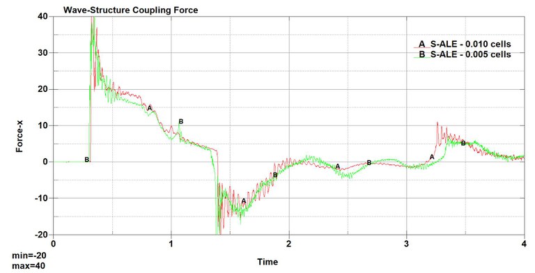 sale_0.010_vs_0.005_cells_fx.jpg