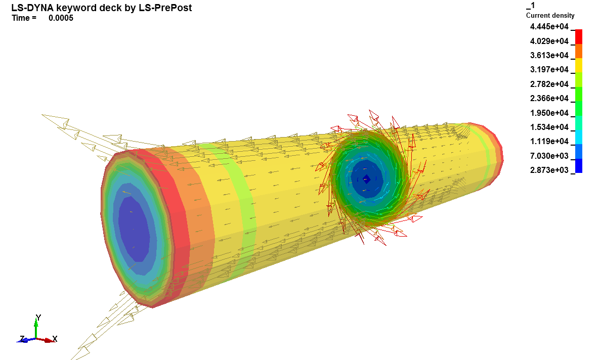 Cylinder Flow