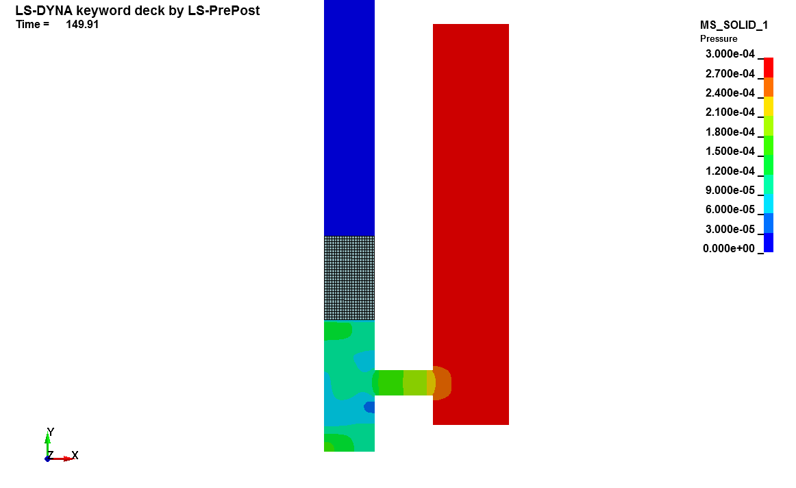 Cylinder Flow