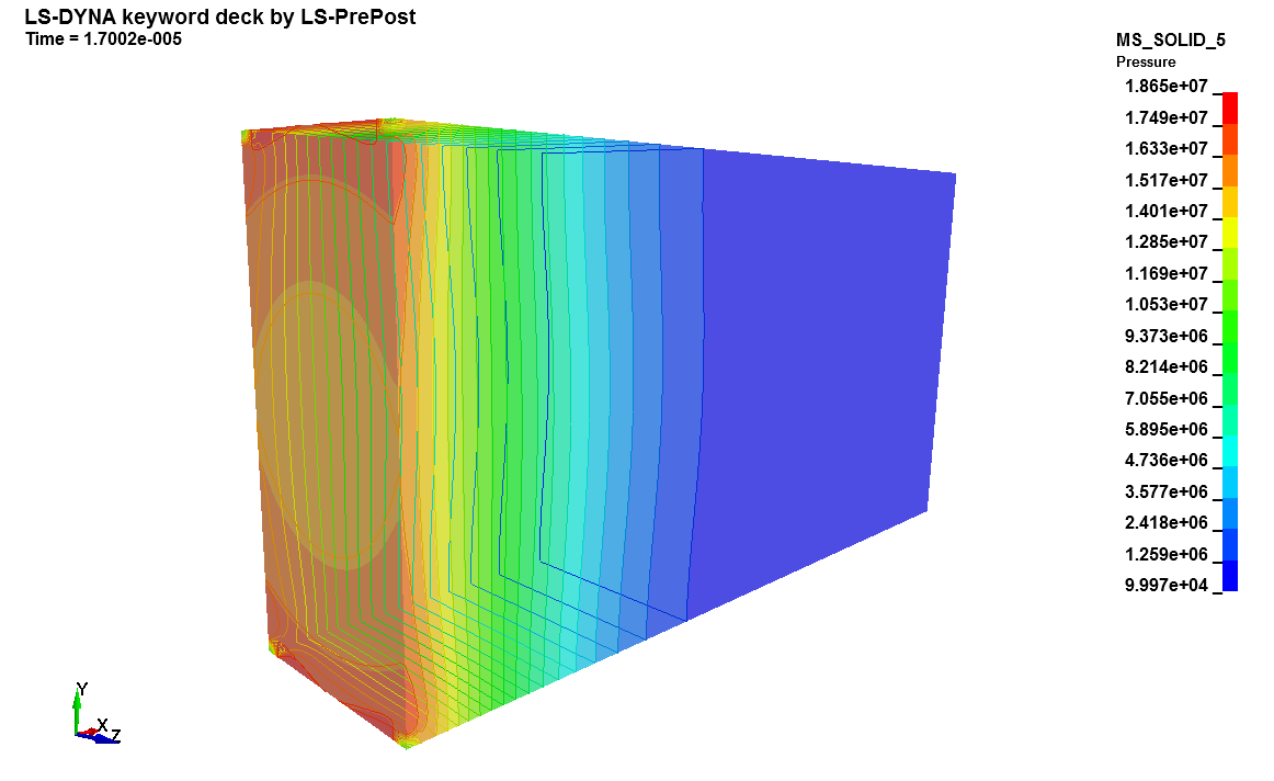 Cylinder Flow