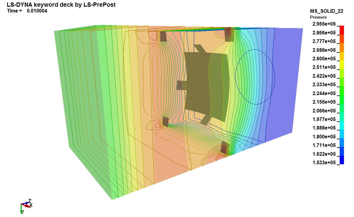 Cylinder Flow