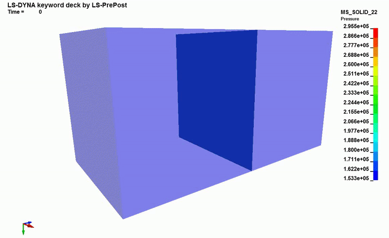 Cylinder Flow anim