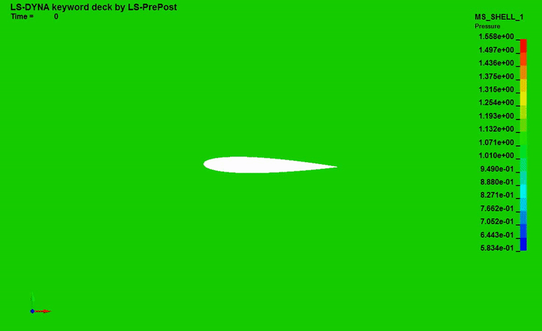 Cylinder Flow anim