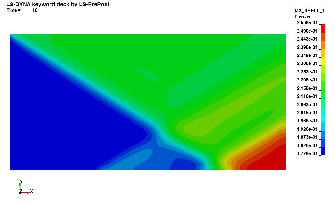 Cylinder Flow