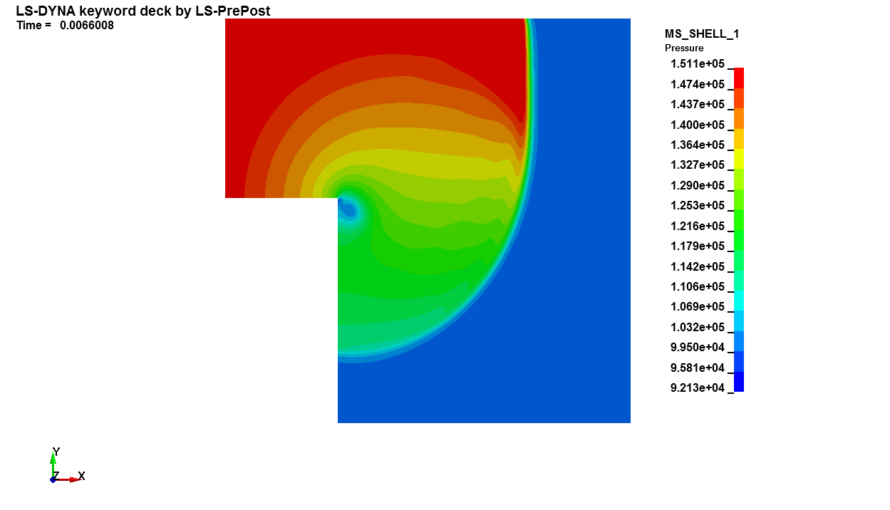 Cylinder Flow