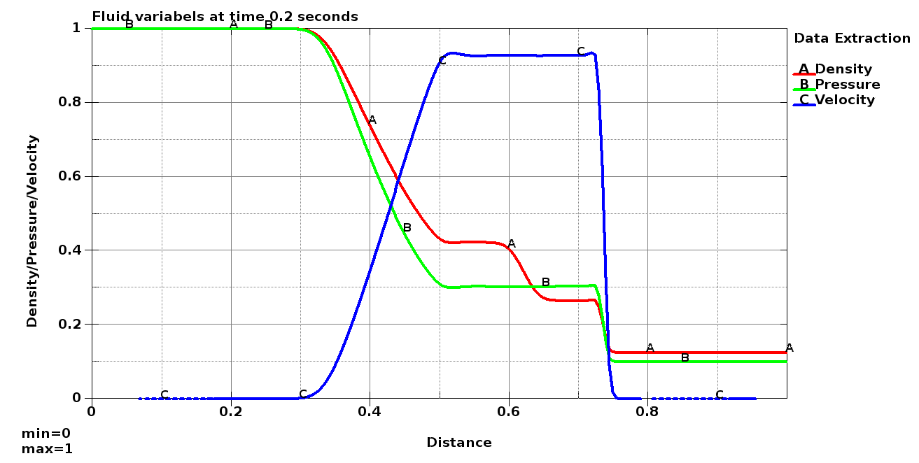 plot_fluid_variabels