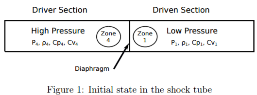 sod_initial_state