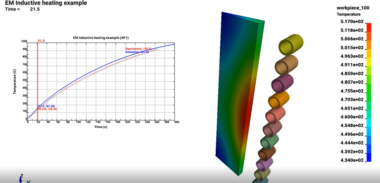 Cylinder Flow