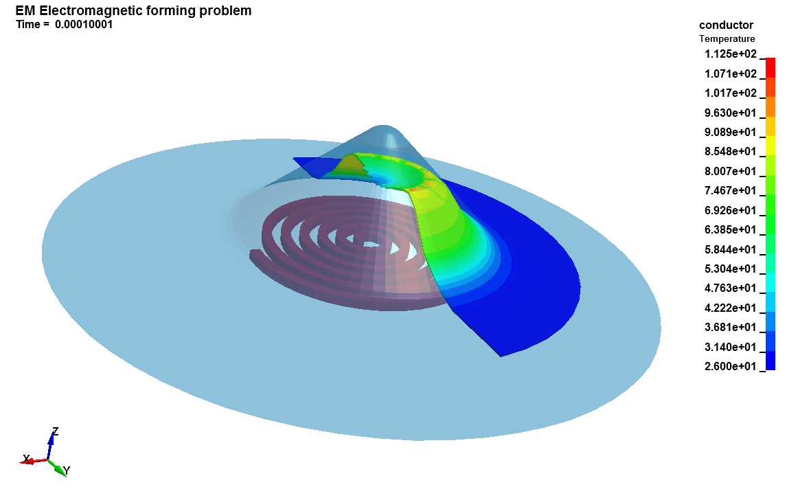 Tutorial Eddy Currents — Welcome to LS-DYNA Examples