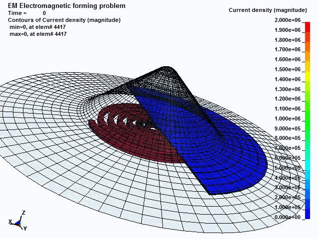 Cylinder Flow anim