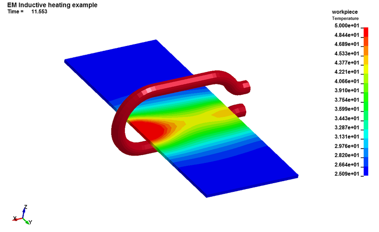 Cylinder Flow