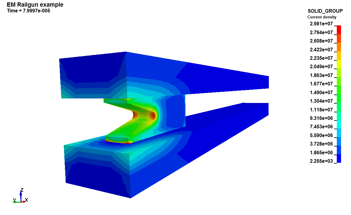 Tutorial Eddy Currents — Welcome to LS-DYNA Examples