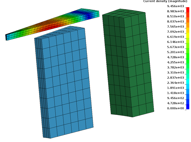 Cylinder Flow