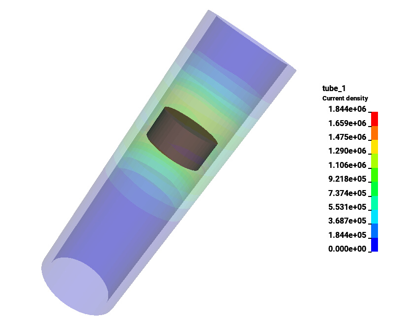 Tutorial Eddy Currents — Welcome to LS-DYNA Examples