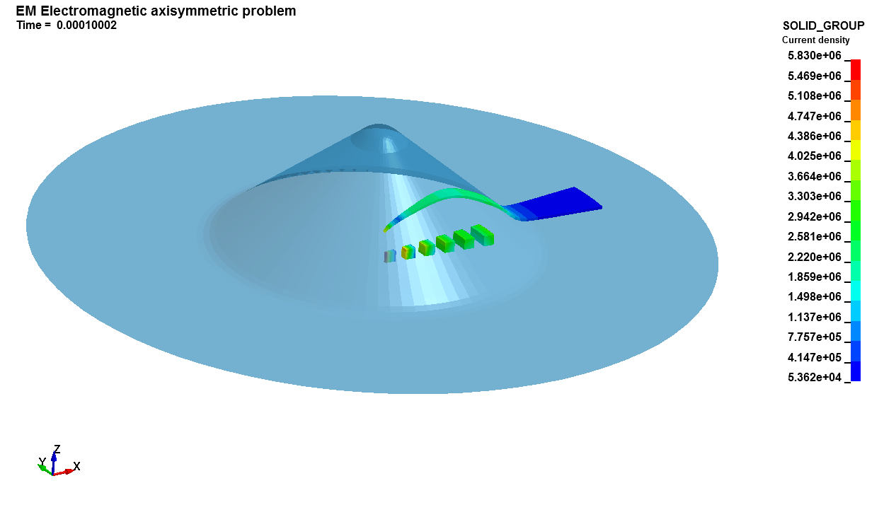 Cylinder Flow