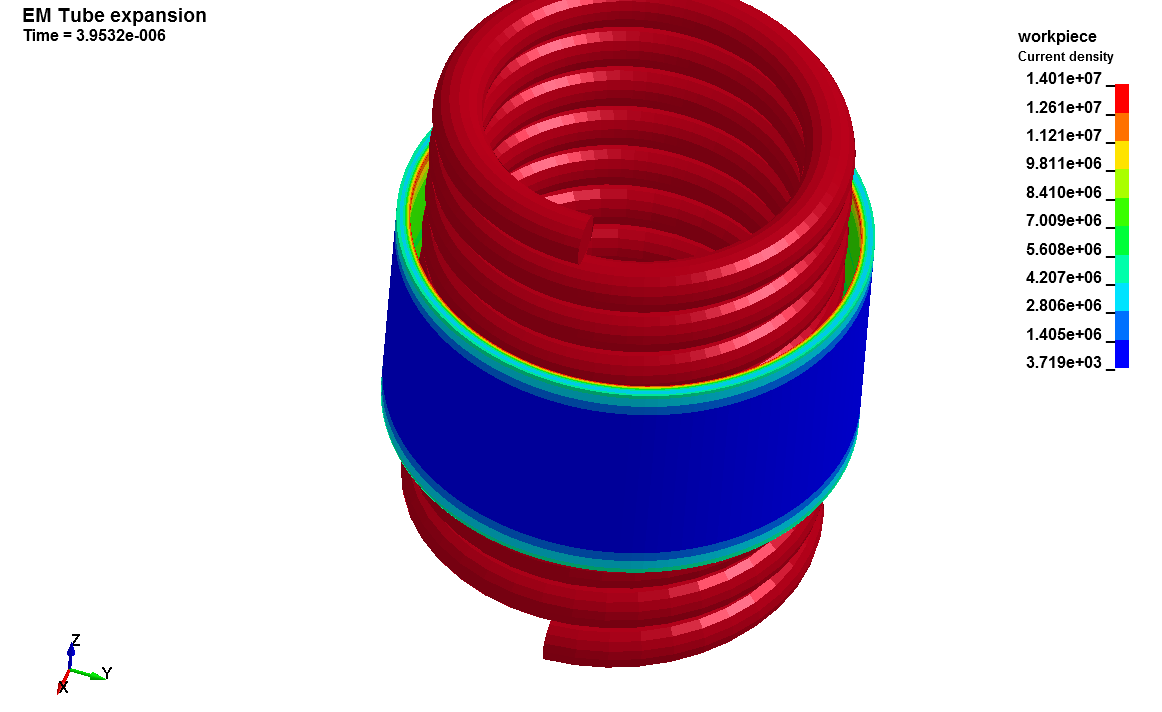 Cylinder Flow