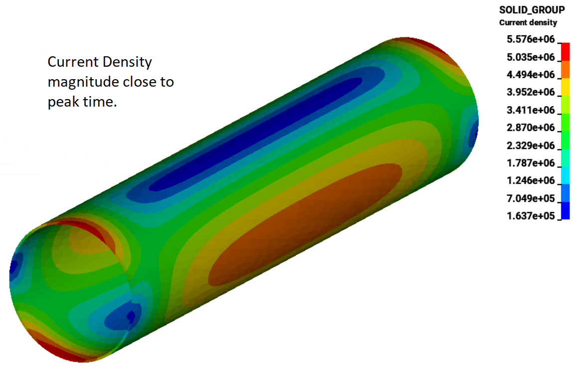 Tutorial Eddy Currents — Welcome to LS-DYNA Examples