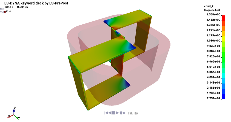 Cylinder Flow