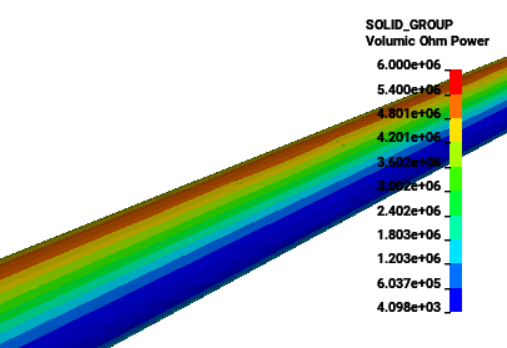 Tutorial Eddy Currents — Welcome to LS-DYNA Examples