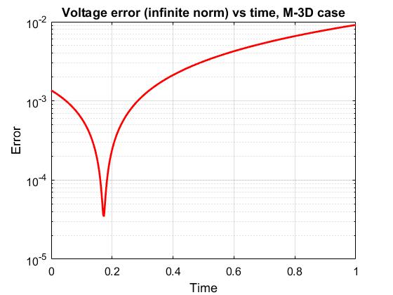 dyna_example_monodomain2.jpg