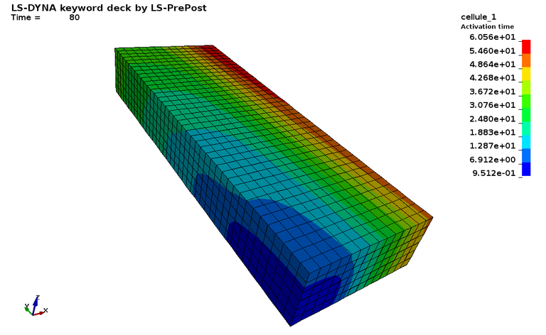 Tutorial Eddy Currents — Welcome to LS-DYNA Examples