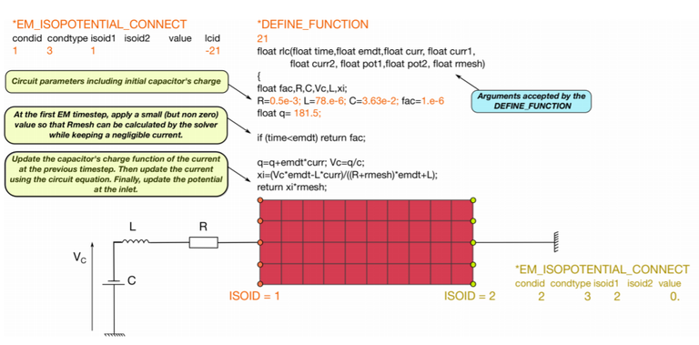 Tutorial Eddy Currents — Welcome to LS-DYNA Examples