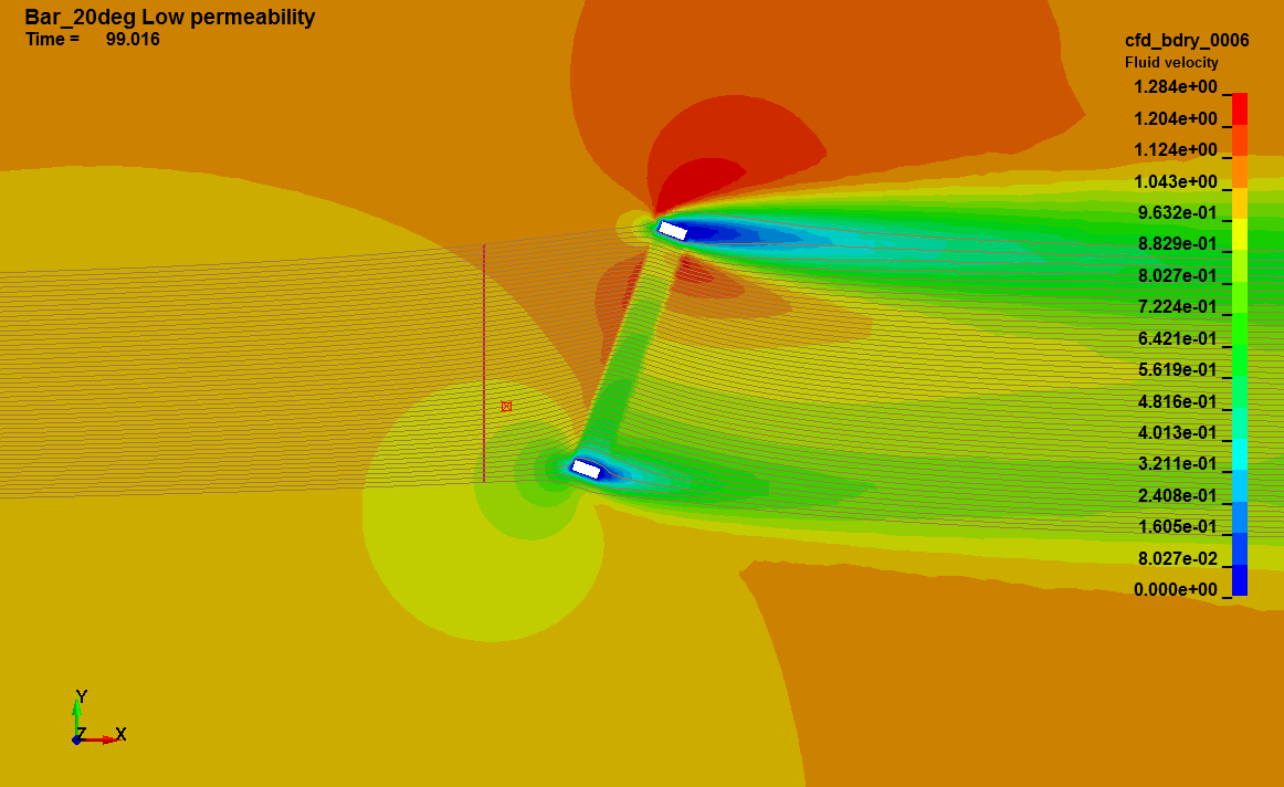 Cylinder Flow