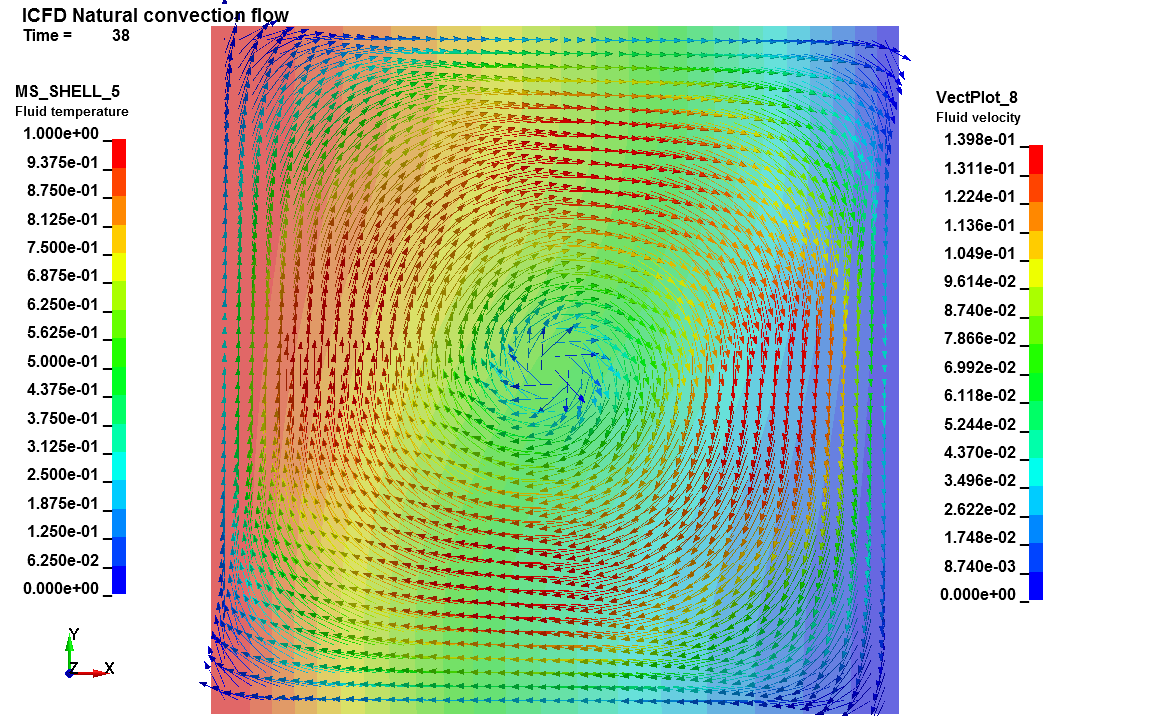 Cylinder Flow