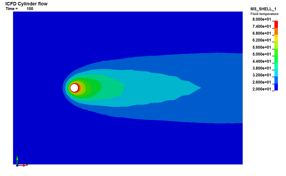 Cylinder Flow