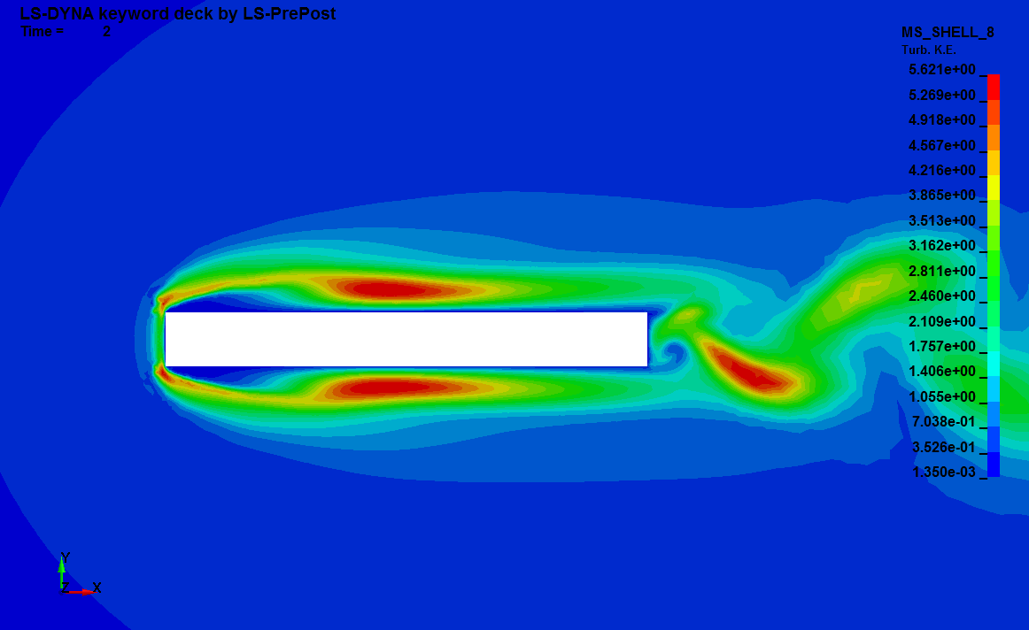 Cylinder Flow