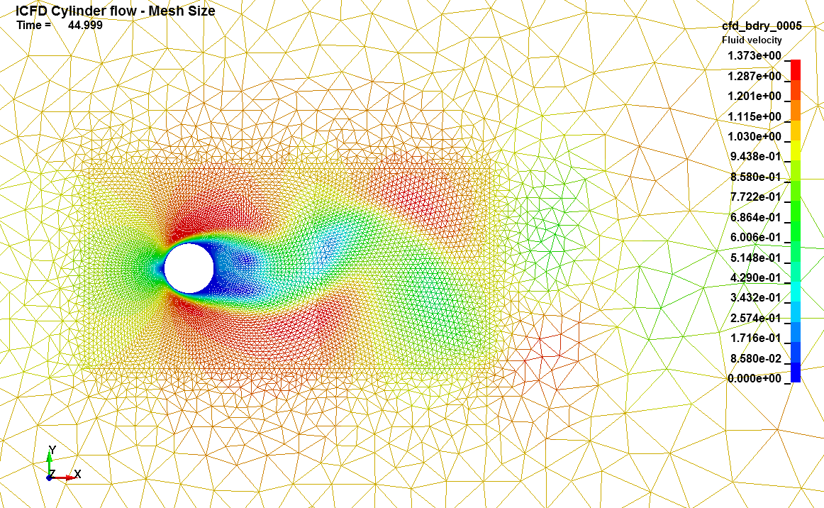 Cylinder Flow