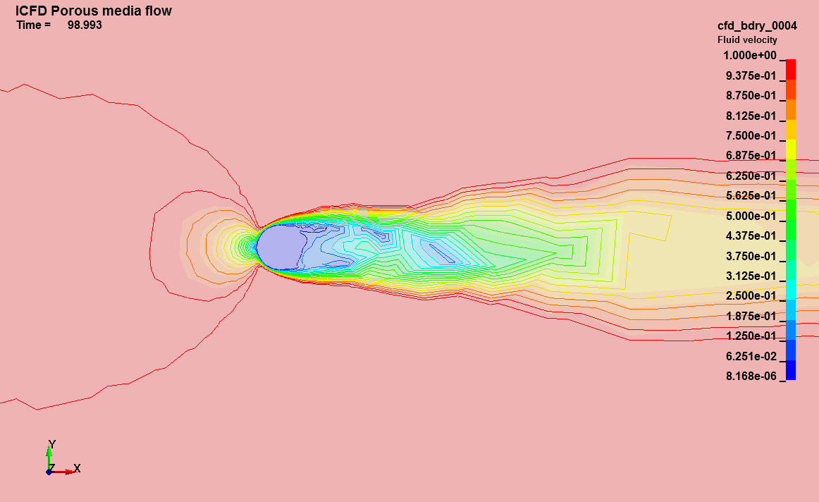 Cylinder Flow