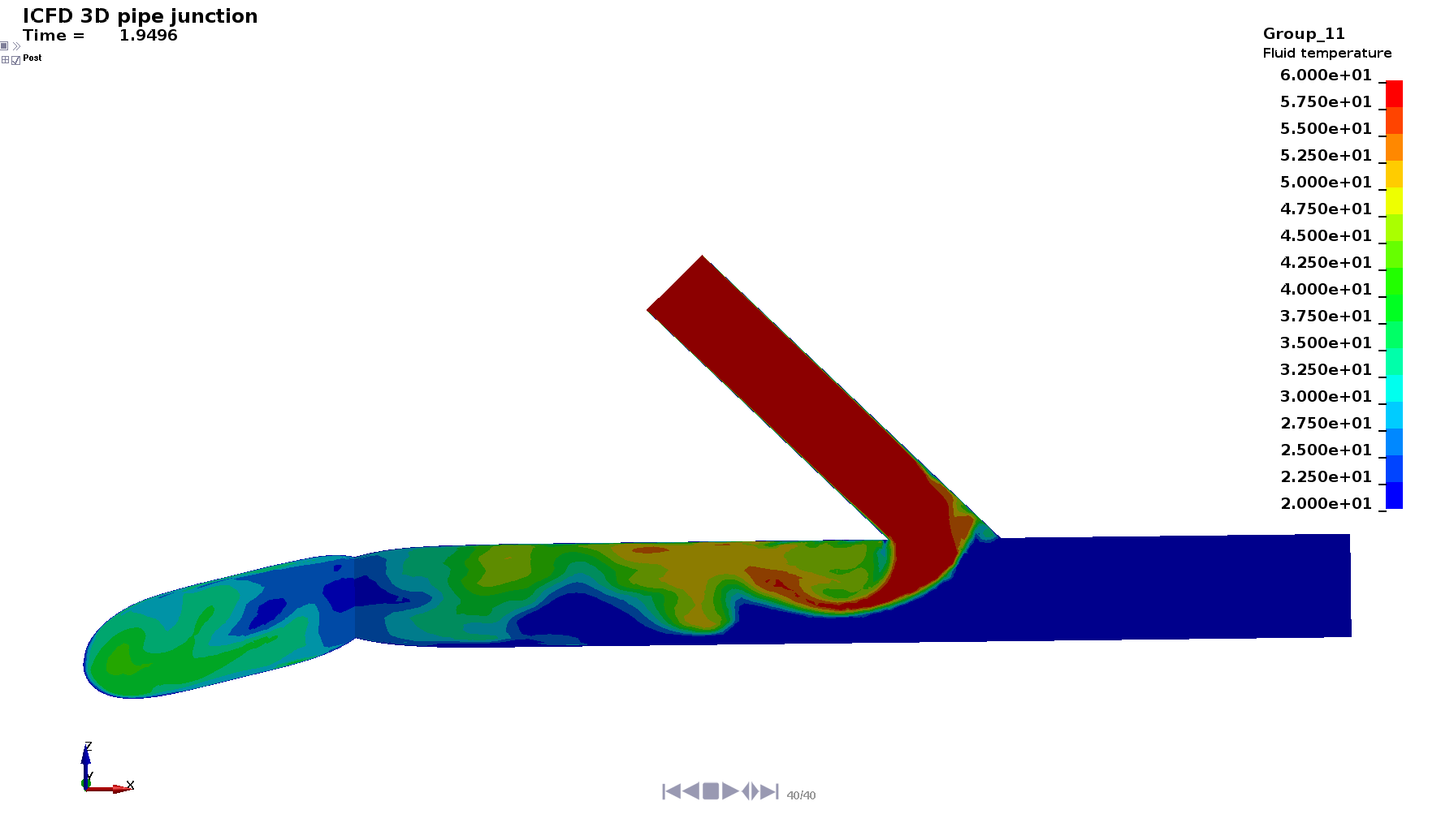 Temperature distribution in the pipe.