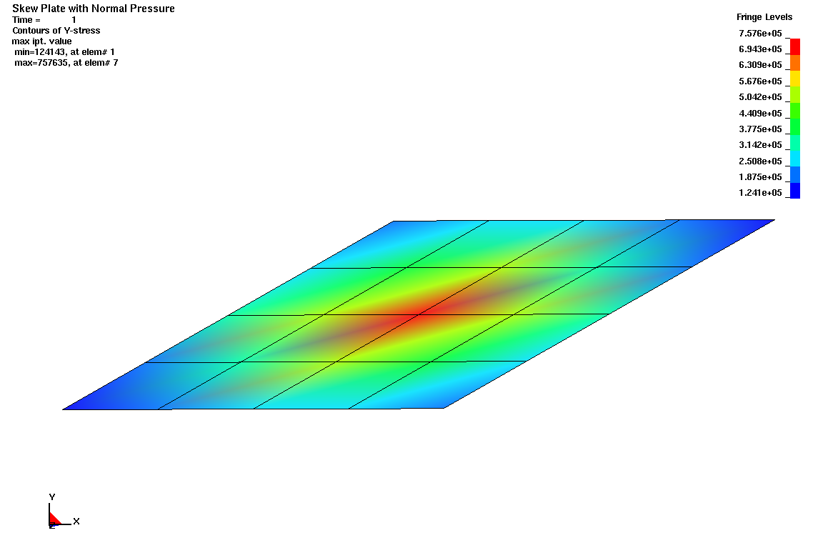 plate_stress