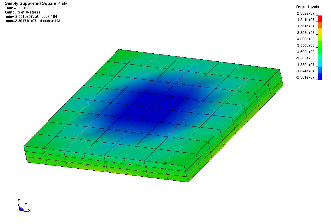 square_plate_transient_solid_stress.png