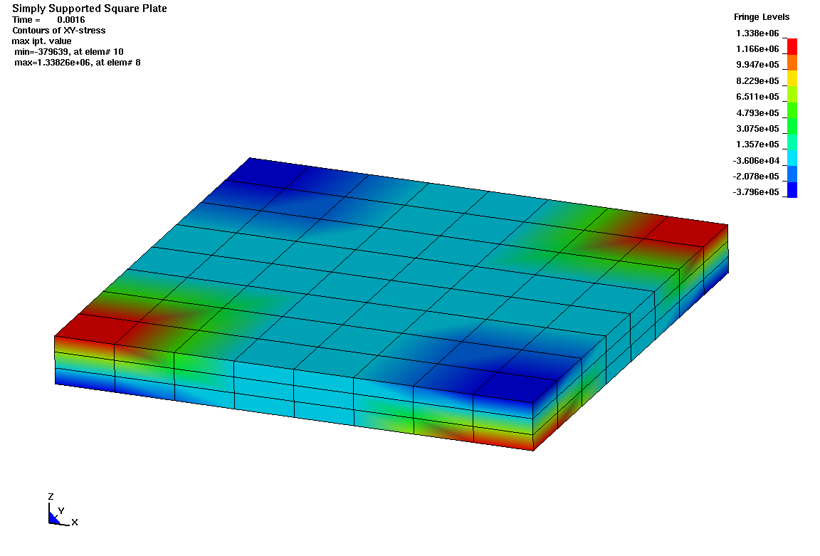 square_plate_transient_thick_stress.png