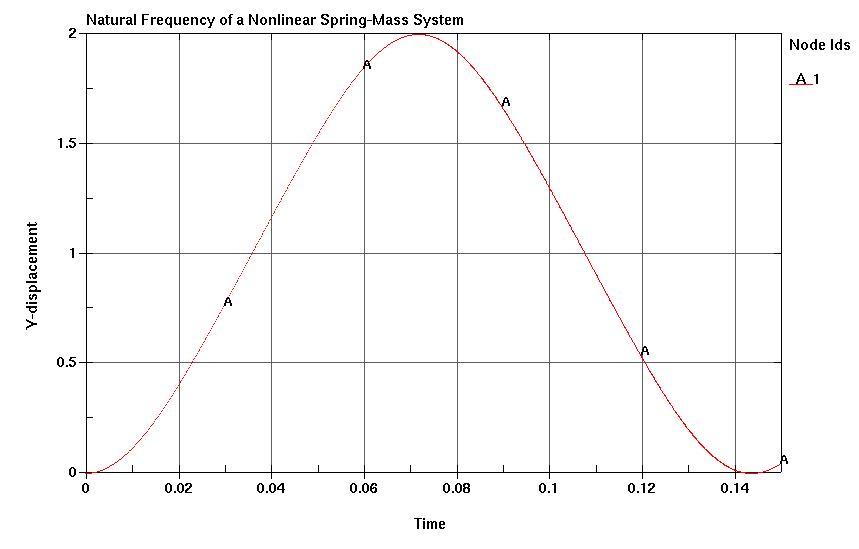 figure_screw_60ms.png