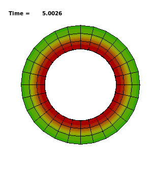 Result