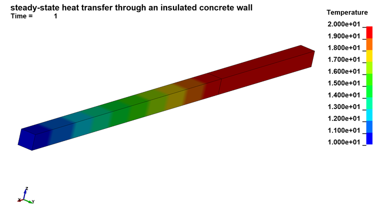 exp_heattransfer_steadystate_result2.png